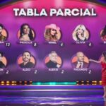 Primer miércoles de nominación y ya hay polémica en La Casa de los Famosos 3