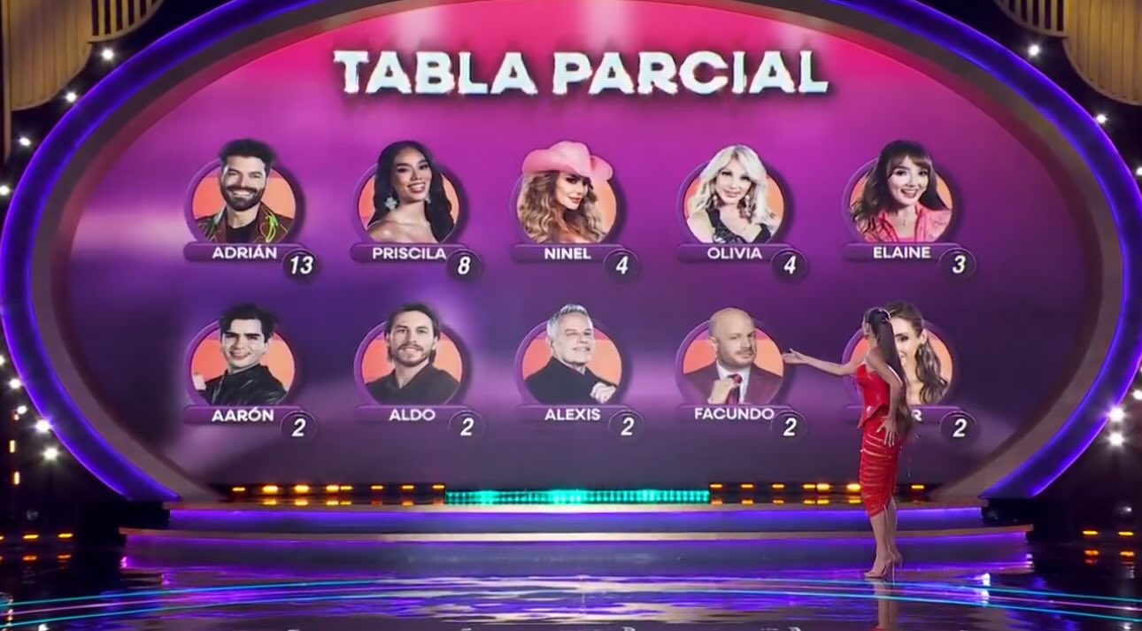 Primer miércoles de nominación y ya hay polémica en La Casa de los Famosos 3
